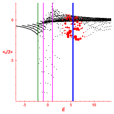 Peres lattice <J3>